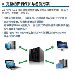 云起五洲，存儲四海 華蕓科技產(chǎn)品培訓交流會紀實