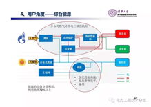 清華大學《儲能應用商業模式報告》 網絡技術開發驅動產業革新