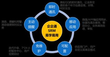 3年登頂準獨角獸，企企通科技 領跑互聯網供應鏈網絡技術開發新賽道