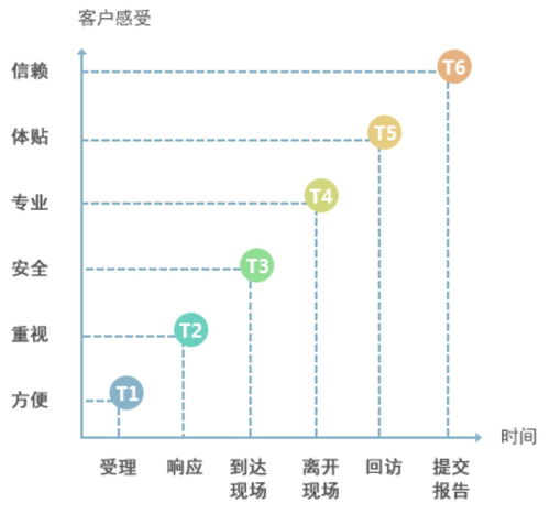 著力提升技術(shù)服務(wù)能力，英威騰打造產(chǎn)品之外的又一核心競(jìng)爭(zhēng)力